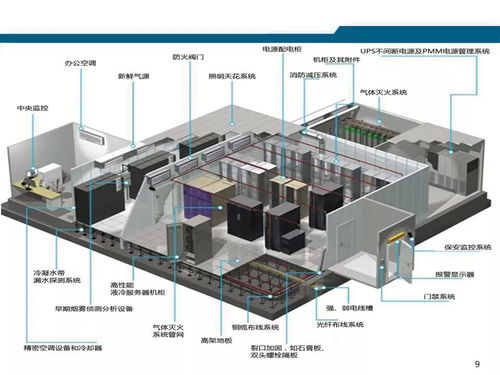 最新版的弱電機房工程解決方案